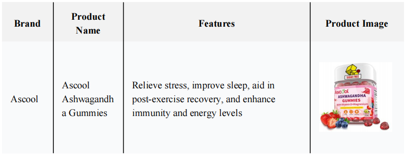 Ascool_Ashwagandh_a_Gummies.png Ascool_Ashwagandh_a_Gummies.png