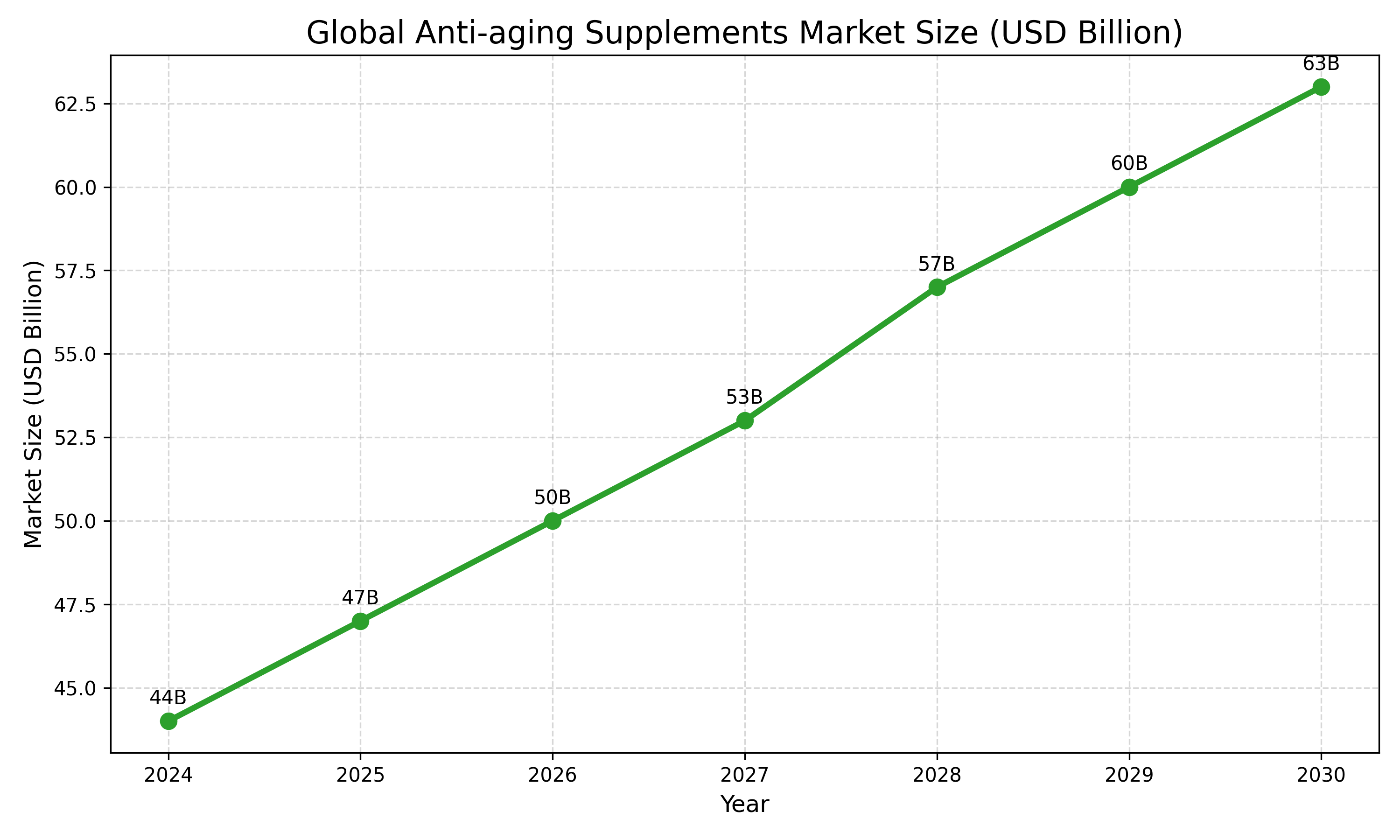 Global_Anti-aging_Supplement_Market_Size.png Global_Anti-aging_Supplement_Market_Size.png